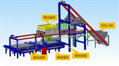 混凝土預(yù)制件生產(chǎn)機(jī)械成為